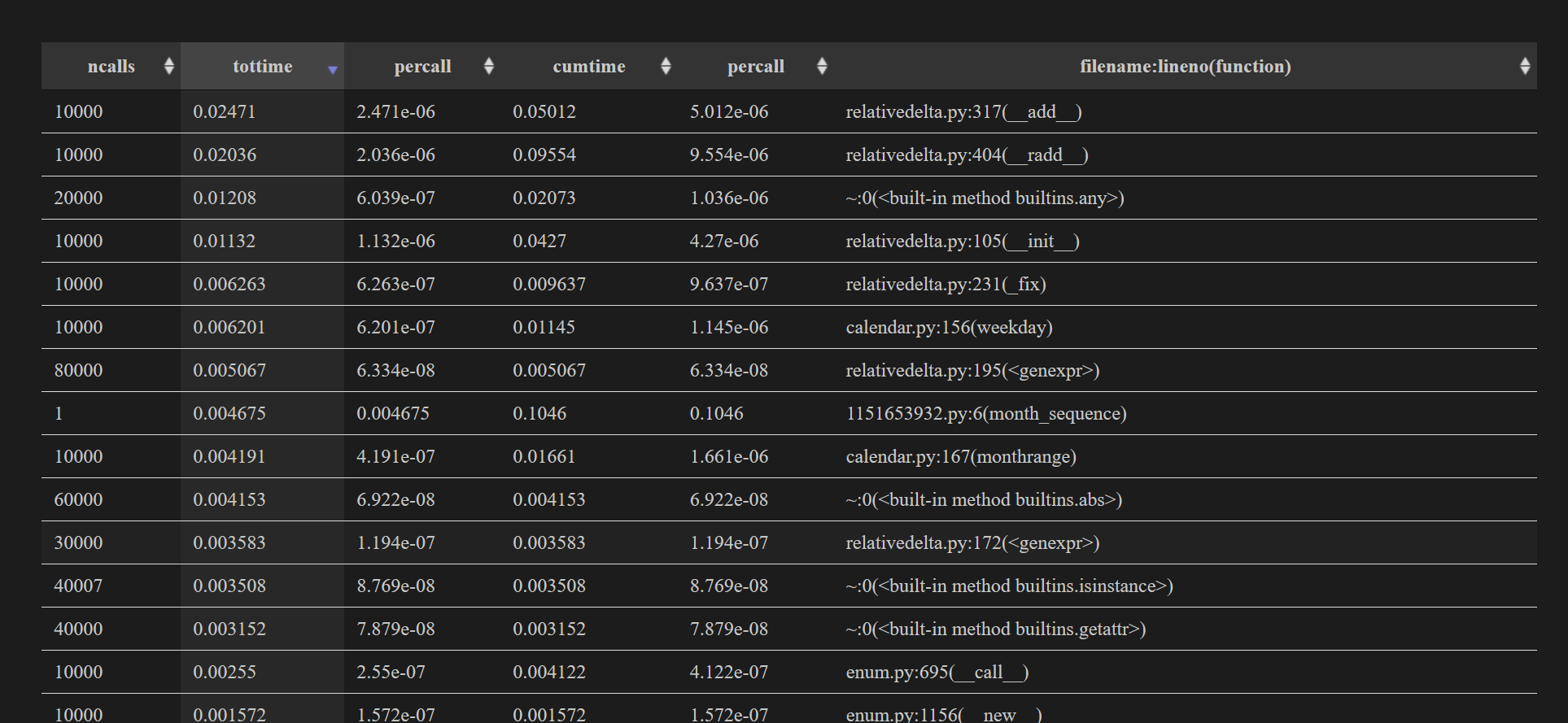 Profile output table using snakeviz